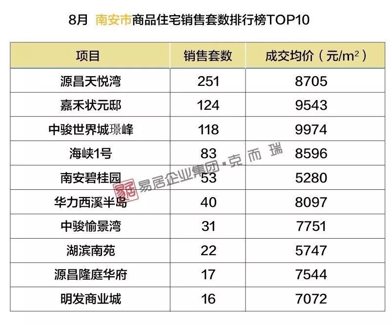 南安最新樓盤，理想投資置業(yè)之選