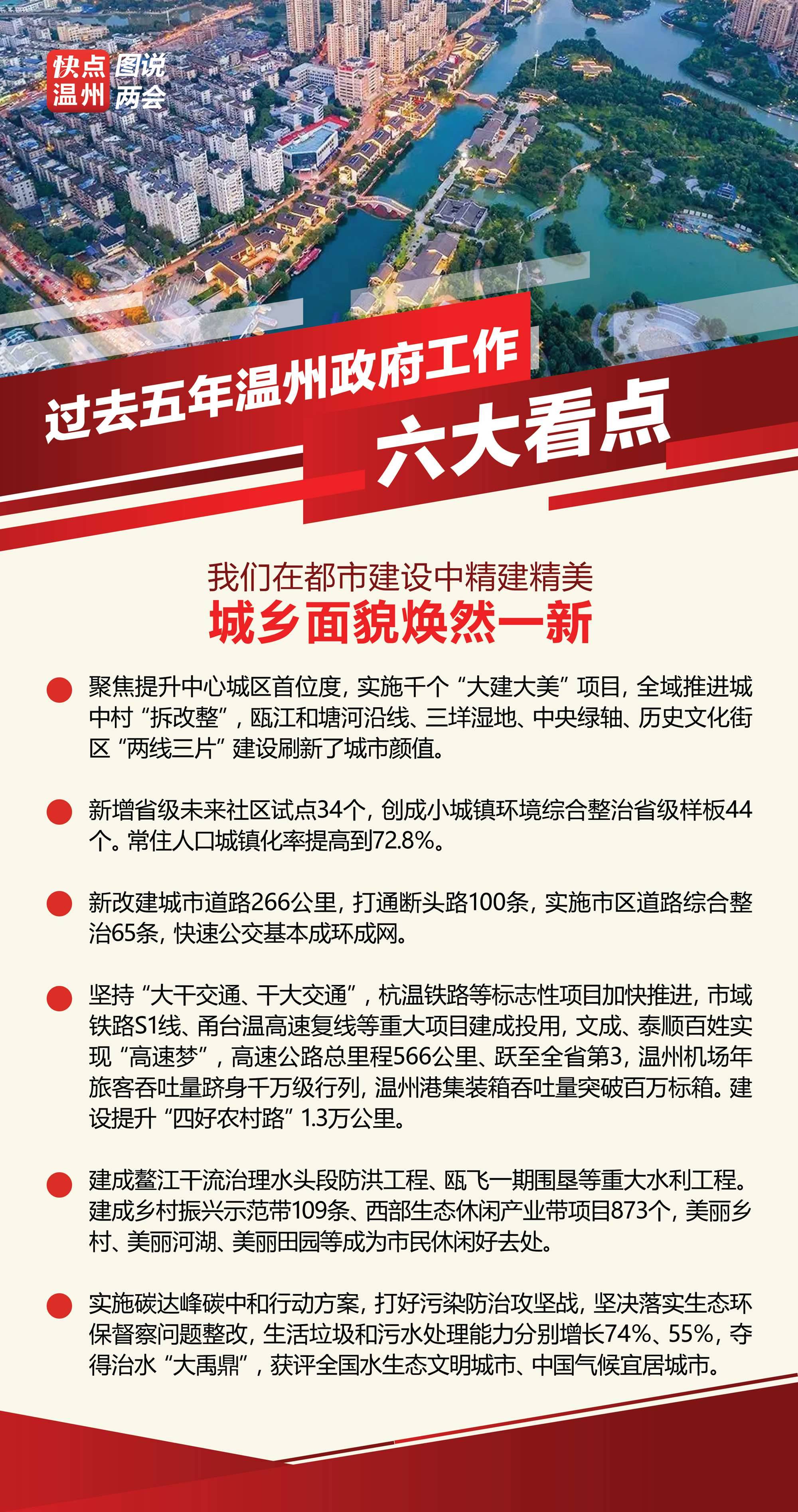 溫州最新繁榮景象，城市面貌活力四溢，經(jīng)濟發(fā)展持續(xù)強勁