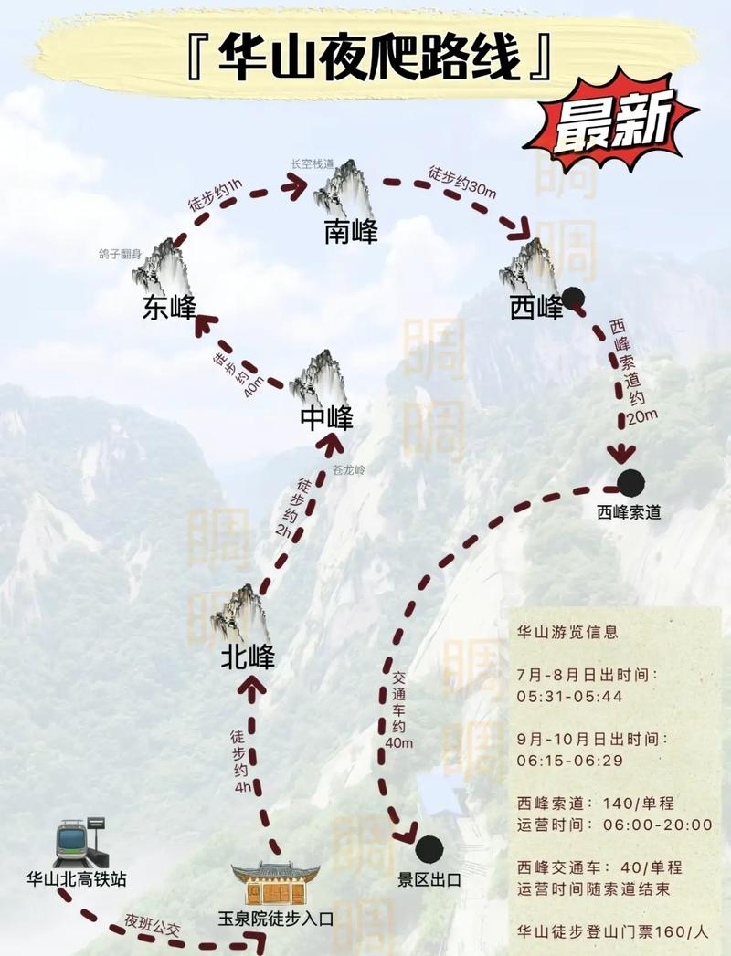 華山最新攻略，登山體驗(yàn)、動(dòng)態(tài)一網(wǎng)打盡！