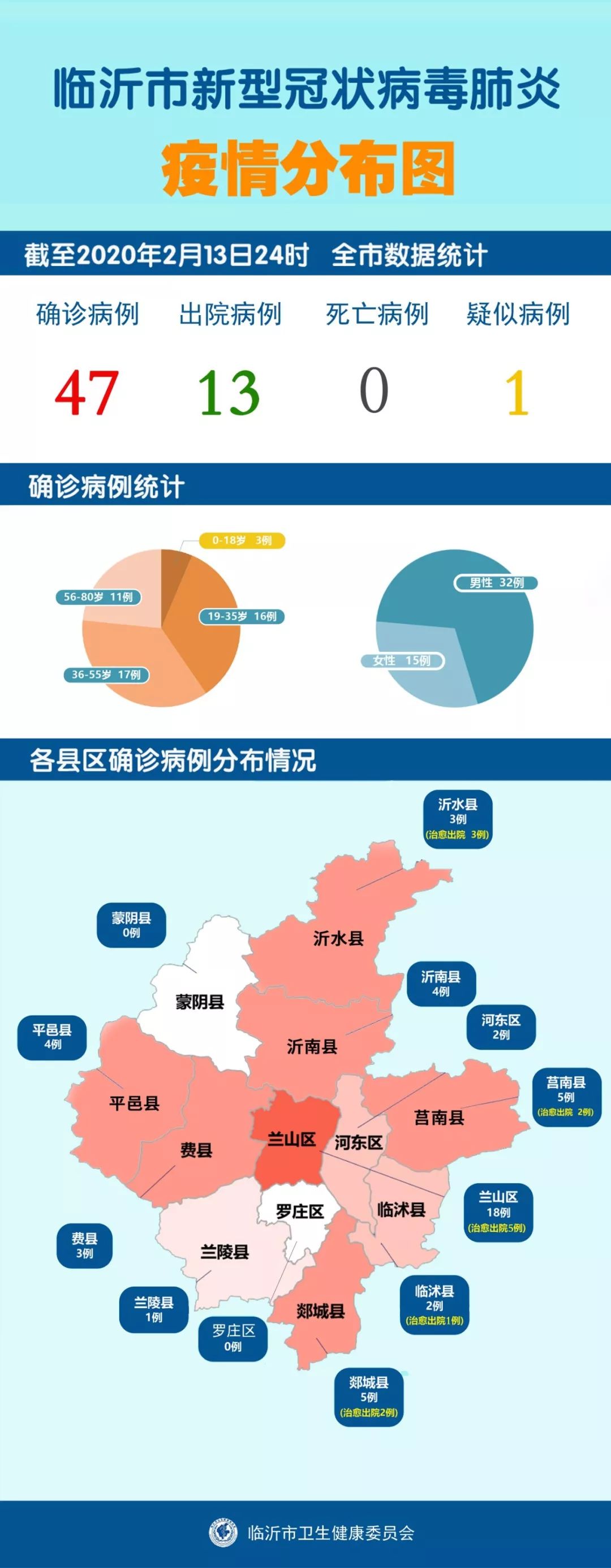 沂南最新疫情下的溫馨日常紀(jì)實