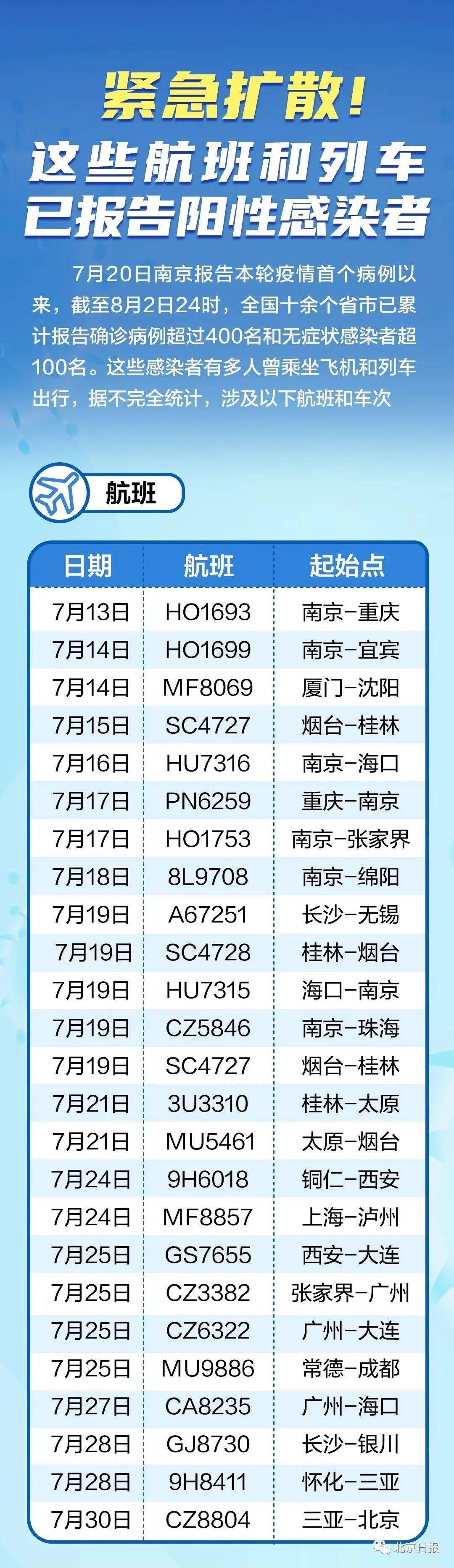 全球最新疫情航班動態(tài)，航空運輸?shù)淖钚虑闆r及應對策略