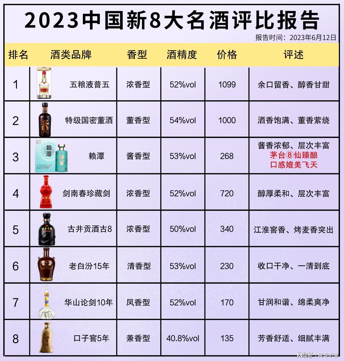 科技賦能下的最新酒評比，品鑒未來酒類佳品