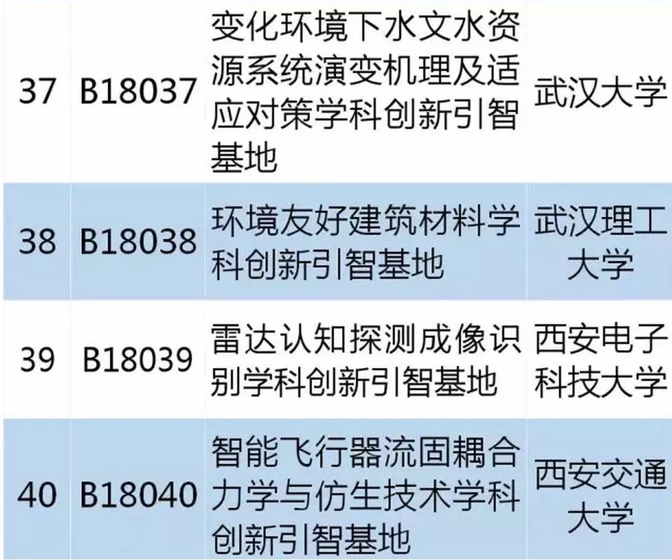 從零起步掌握必備技能，最新學(xué)習(xí)指南，涵蓋十四所最新技能學(xué)習(xí)全攻略