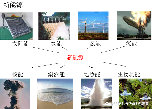 能源最新題，未來(lái)之路的探索與挑戰(zhàn)
