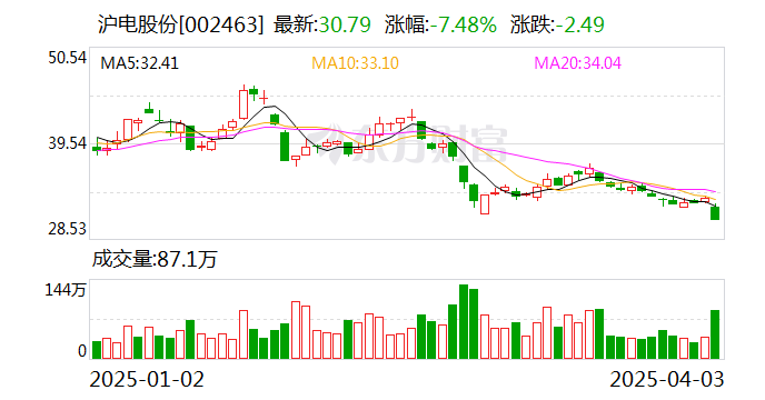 滬市股票最新動(dòng)態(tài)，觀點(diǎn)分析及其市場(chǎng)影響