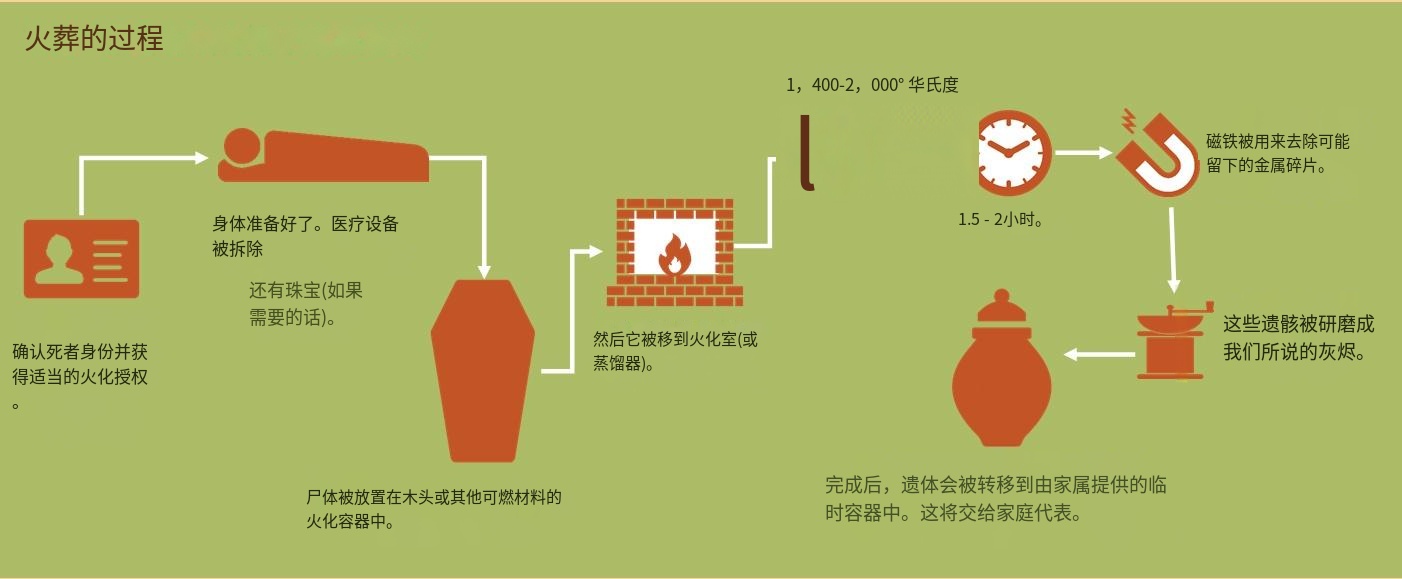 時代變遷下的最新火葬方式，創(chuàng)新與進步的體現(xiàn)