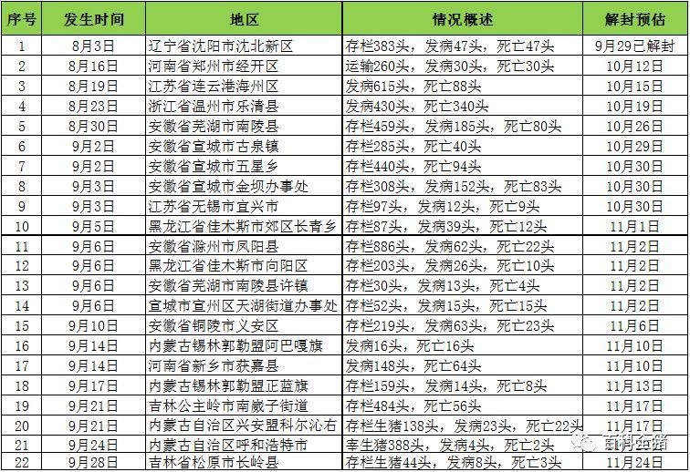 全國(guó)最新疫區(qū)概況，背景、重大事件及影響分析