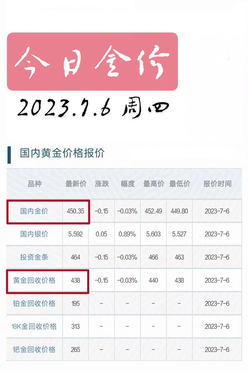 最新金價(jià)錢走勢(shì)，黃金市場(chǎng)現(xiàn)狀與未來展望