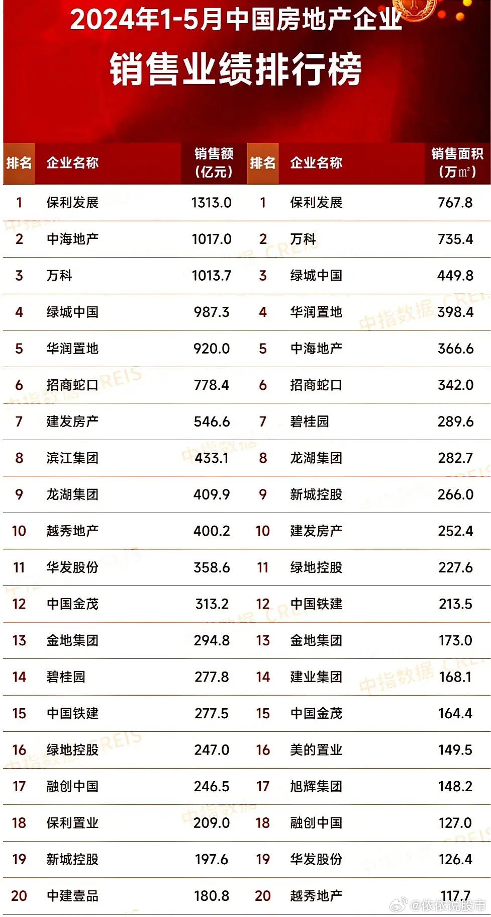 最新房企發(fā)展趨勢(shì)、行業(yè)要點(diǎn)與未來(lái)前景展望