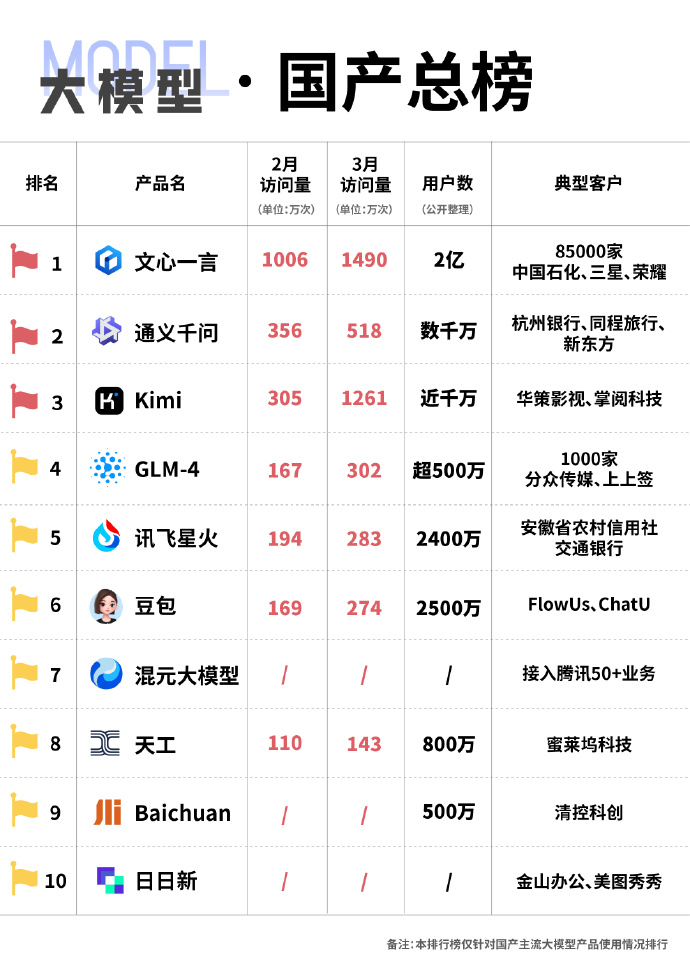 未來(lái)國(guó)產(chǎn)科技巔峰之作，領(lǐng)略科技力量，開(kāi)啟生活無(wú)限可能！