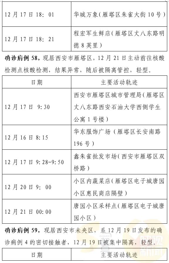 西安最新確診情況，勇敢面對變化，學習鑄就自信之光