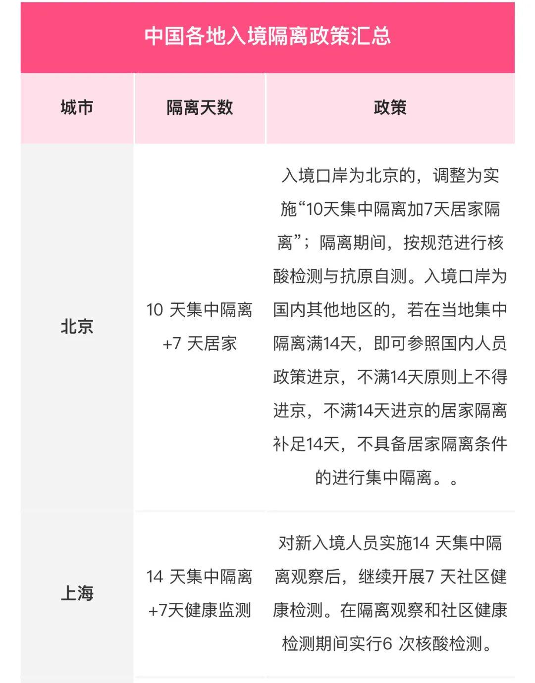 全面解讀指導，最新隔離日期詳解