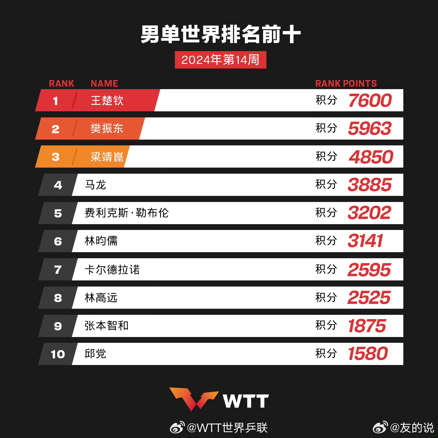 學(xué)習(xí)、變化與自信的奇妙旅程——單最新十之旅
