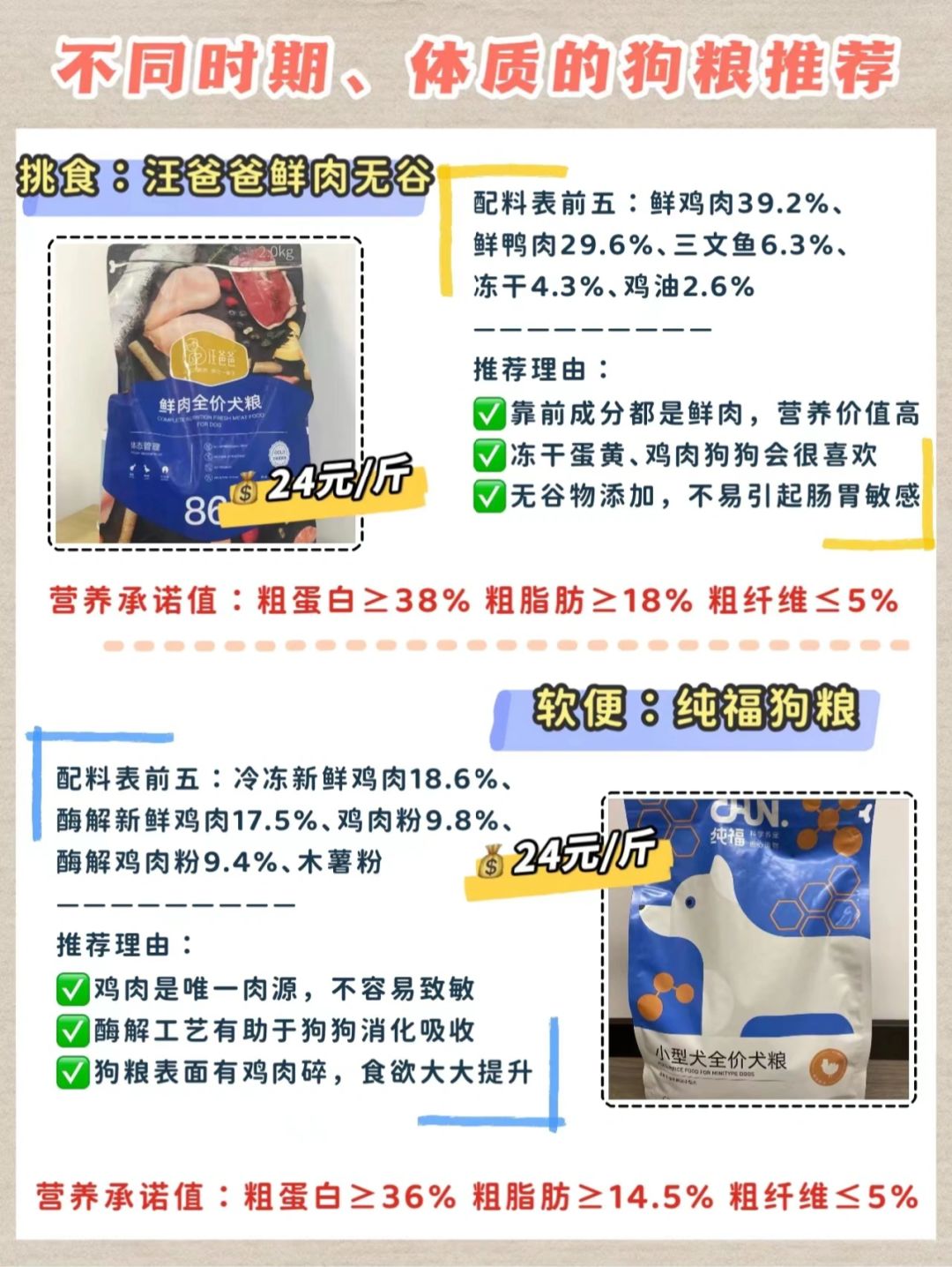 狗糧最新趨勢，營養(yǎng)、科技與個(gè)性化喂養(yǎng)的變革