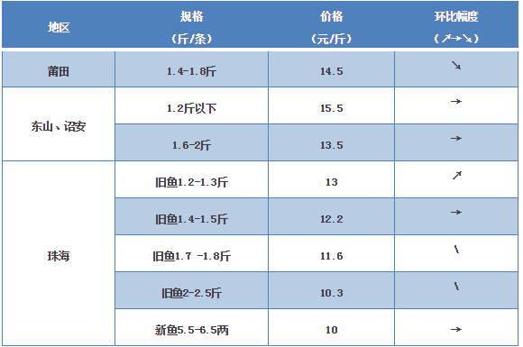 探索海鮮市場秘密，最新鱸魚價(jià)格一覽