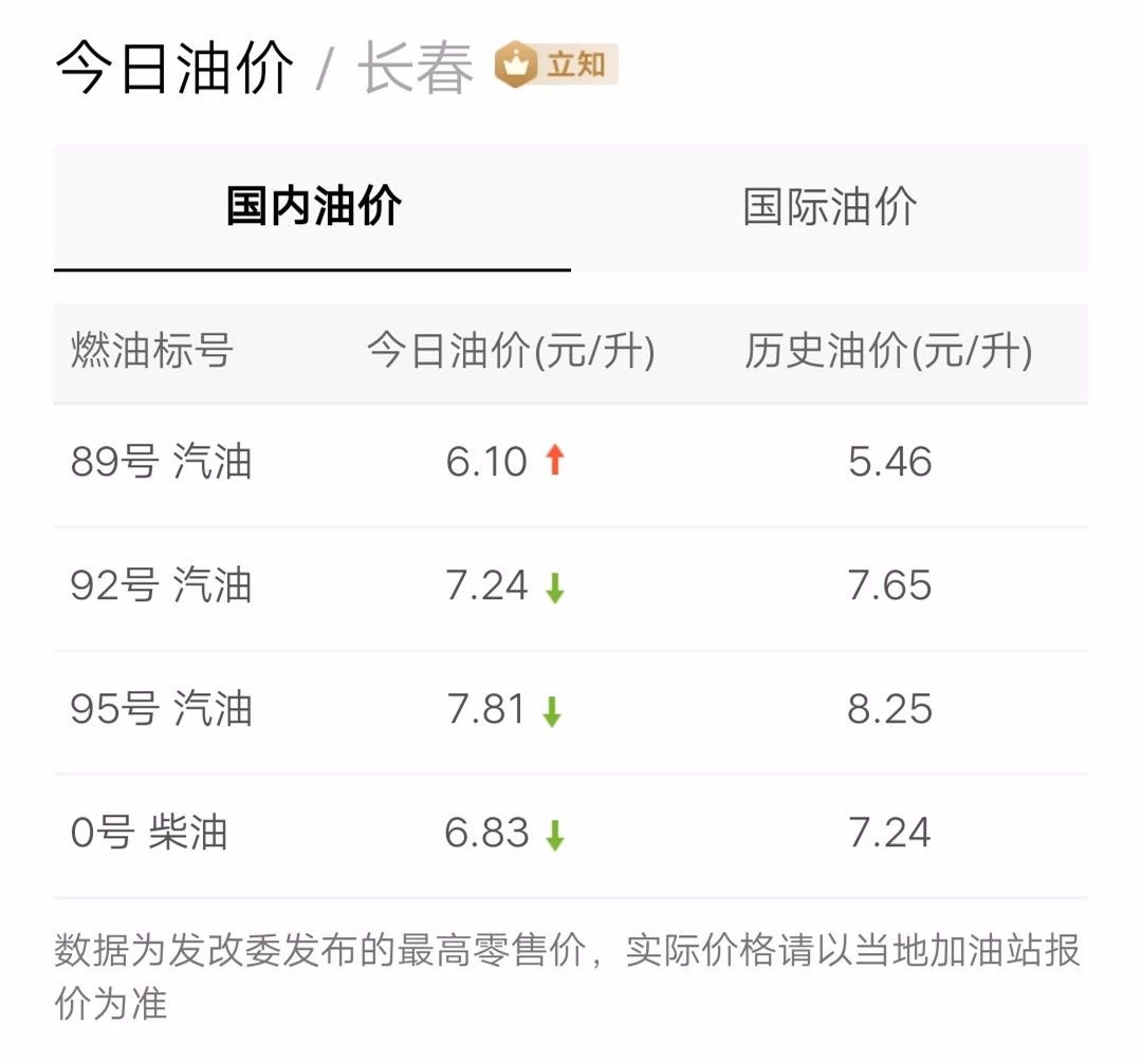 最新油價信息更新，掌握油價動態(tài)，暢享無憂出行！