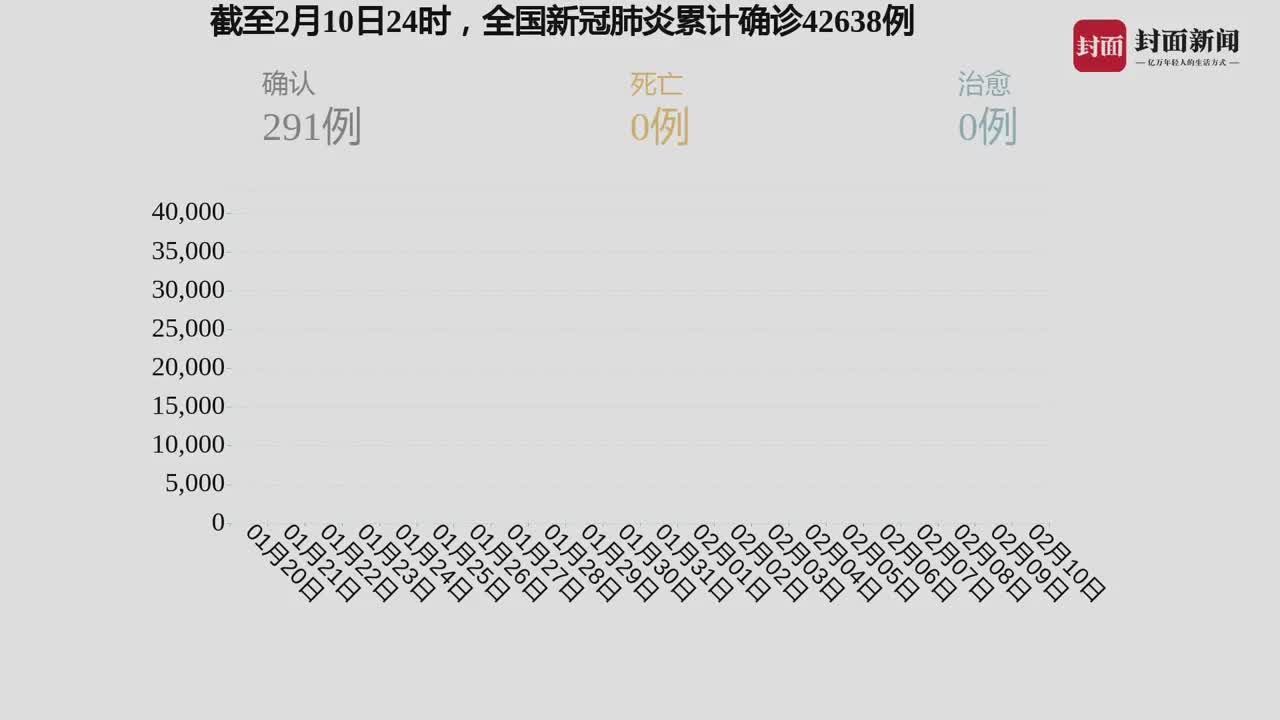 我國疫情最新動態(tài)，自然中的心靈之旅