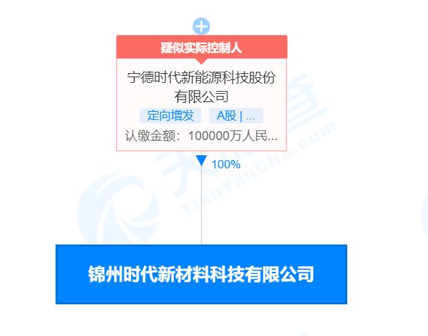 炭素最新信息概覽，時代背景下的獨特地位與深遠(yuǎn)影響
