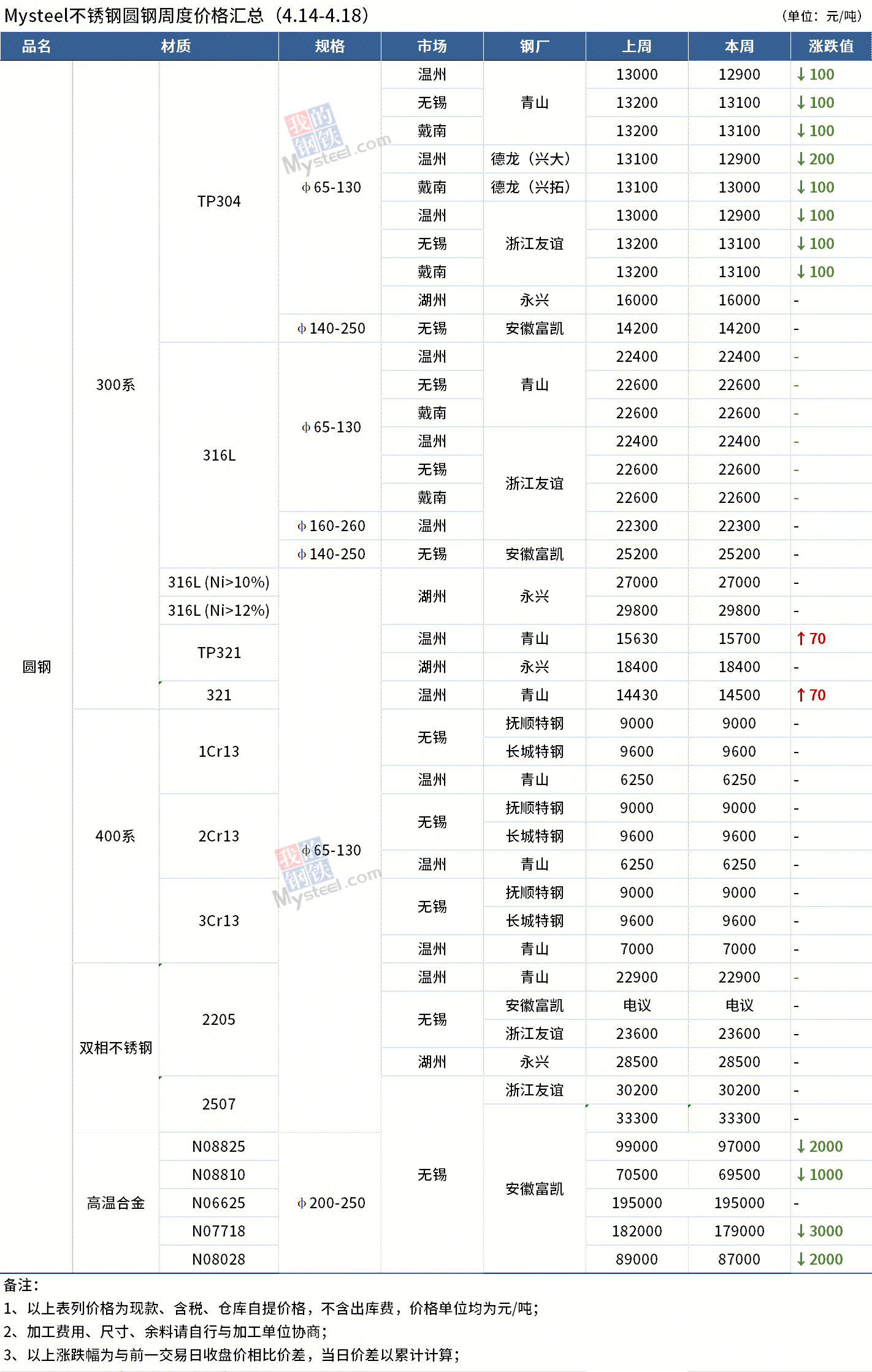 圓鋼價(jià)格最新動(dòng)態(tài)，全面步驟指南與價(jià)格解析