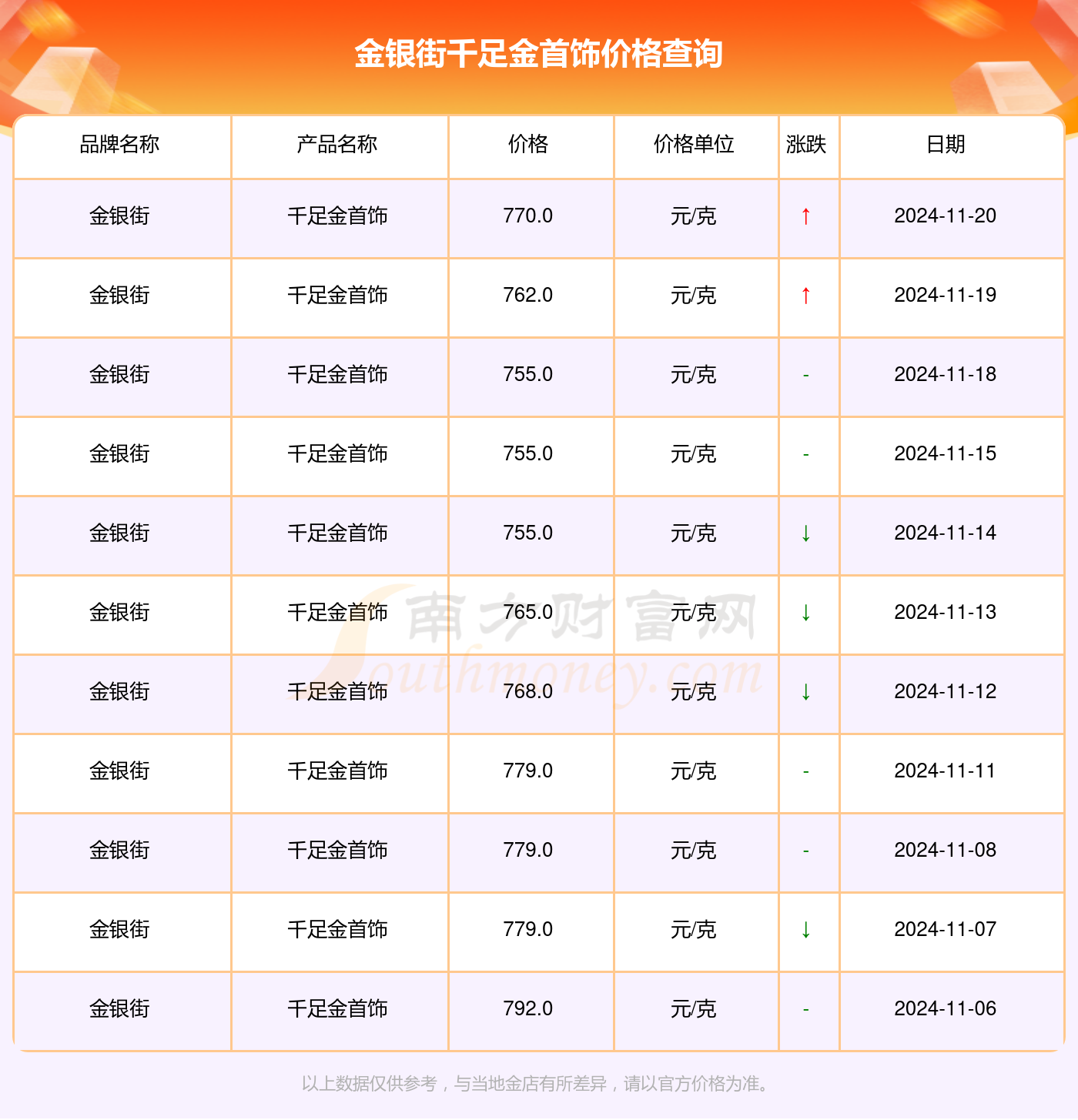 解讀千足金魅力，走進(jìn)黃金的世界最新指南