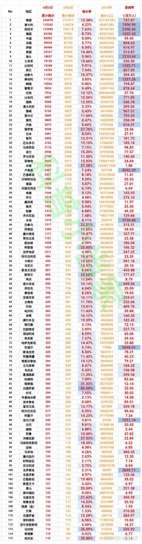 肺炎最新表格，日常更新與溫馨生活的交匯點