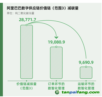 碳時(shí)代，最新叫法背后的探索背景、重大事件與重要地位