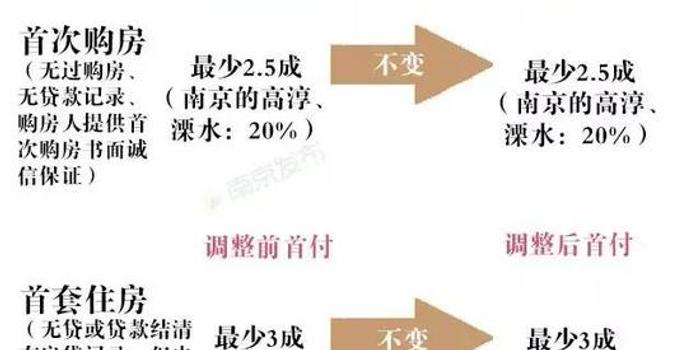 首付比例最新，家的溫馨與友情的深度權(quán)衡之道