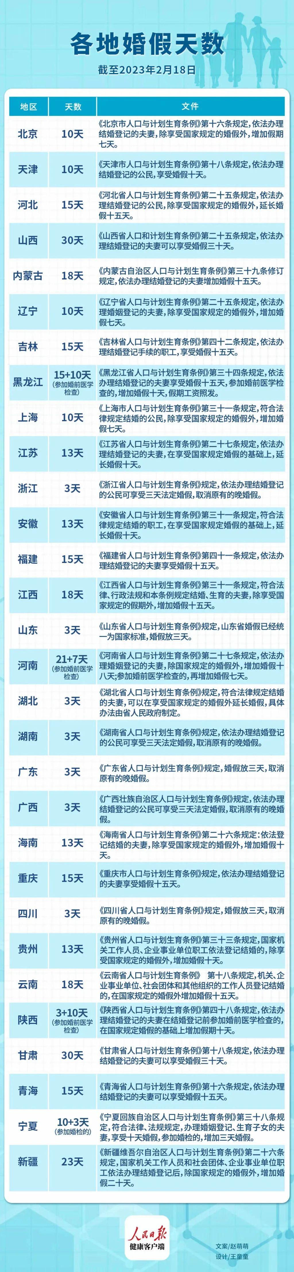 山東婚假最新規(guī)定2025年，啟程自然美景探索之旅！