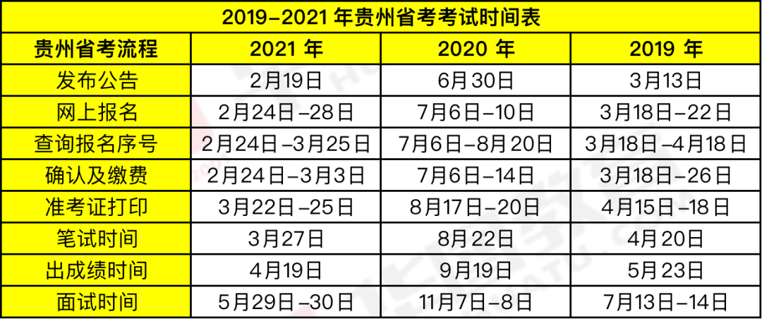 時(shí)代背景下的公務(wù)員選拔盛事，最新省考時(shí)間公布！