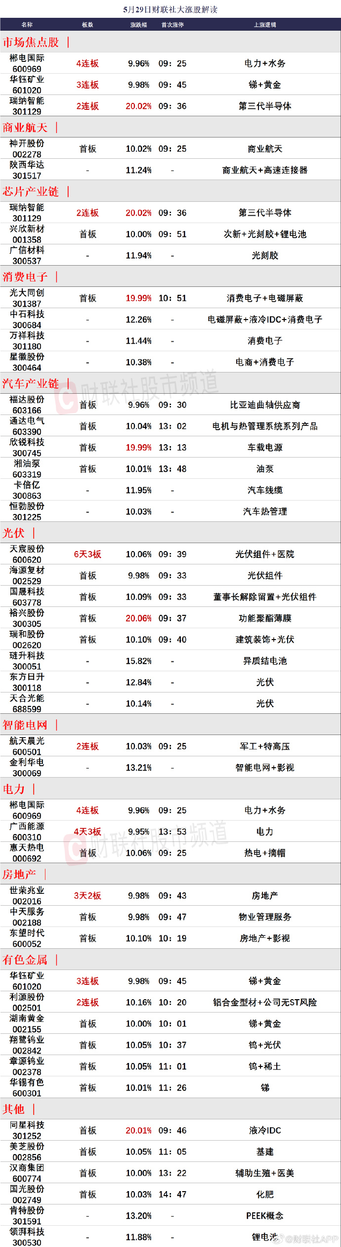 洞悉市場趨勢，把握投資機會，最新65-01行情解析