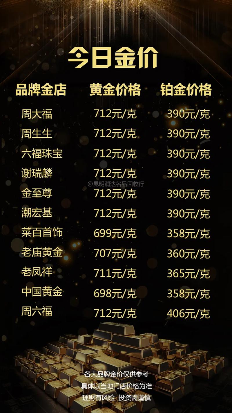 今日黃金金價(jià)行情更新，黃金學(xué)習(xí)之旅閃耀自信光芒