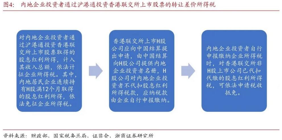 得稅最新版操作指南，從初學(xué)者到進(jìn)階用戶一步到位