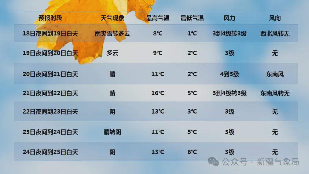 新疆冷空氣來(lái)襲，全方位旅行與生活指南??