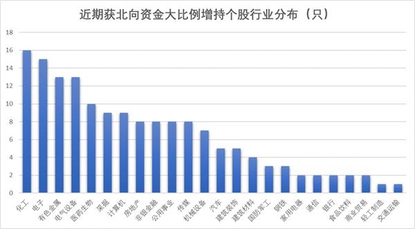 北向最新持股比例，自然美景的心靈之旅探索
