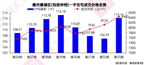 惠陽最新房?jī)r(jià)走勢(shì)探秘，巷弄深處的驚喜與樓市動(dòng)態(tài)分析