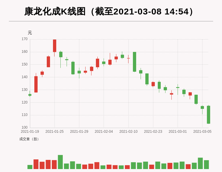 但斌2025最新持股揭秘，探索至2025年的投資藍圖