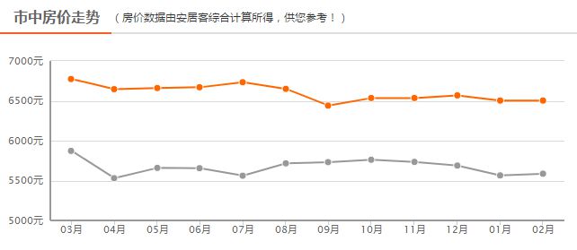四線房價(jià)最新動(dòng)態(tài)，背景、事件、影響與地位分析