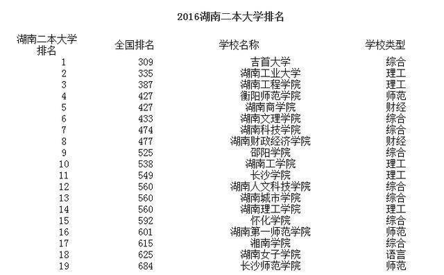 湖南最新一二本學(xué)校，科技前沿引領(lǐng)未來(lái)教育體驗(yàn)重塑之路