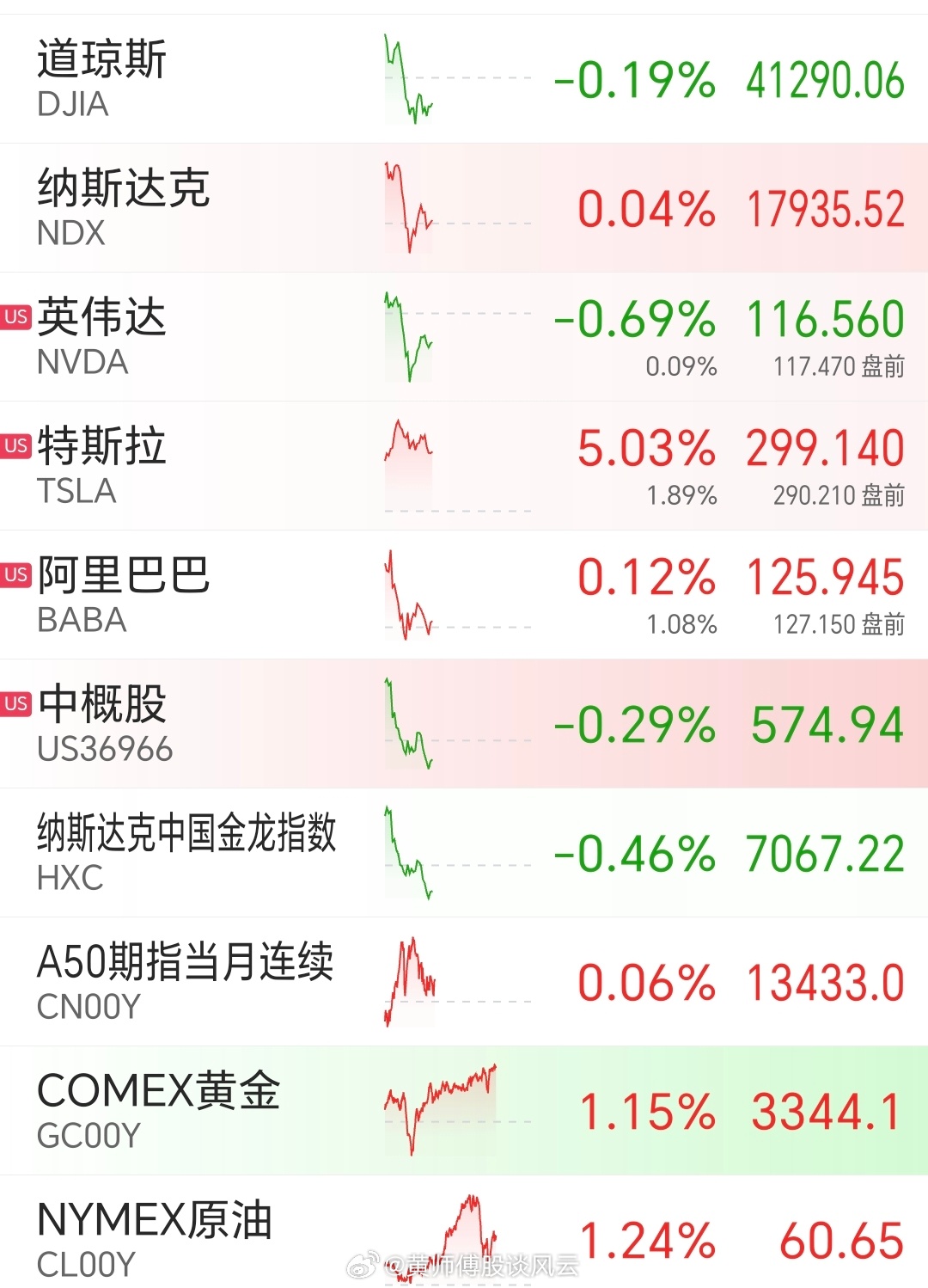 昨夜美股行情深度解析，市場(chǎng)走勢(shì)觀點(diǎn)碰撞與行情回顧