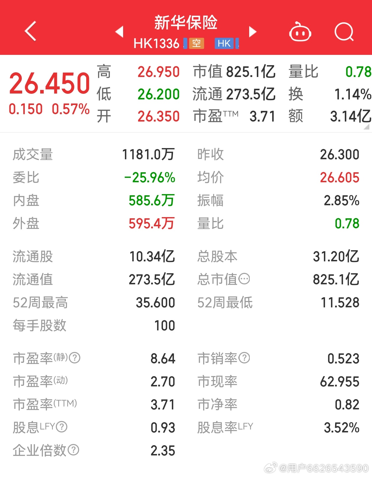 新華保險股票最新行情，科技重塑保險業(yè)，未來觸手可及