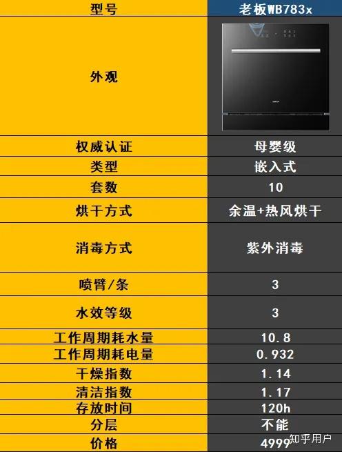 最新洗碗機(jī)技術(shù)解決家庭清潔難題，輕松打造潔凈家園