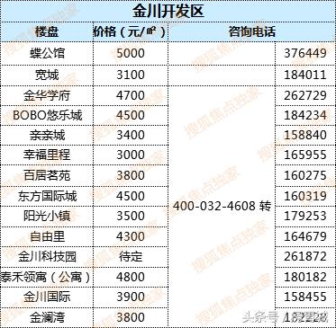 最新中國房價走勢解析，購房指南與應(yīng)對策略