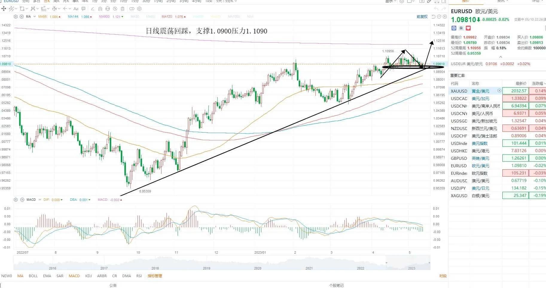 最新黃金價(jià)實(shí)時(shí)走勢分析，洞悉市場動(dòng)態(tài)與把握投資機(jī)遇