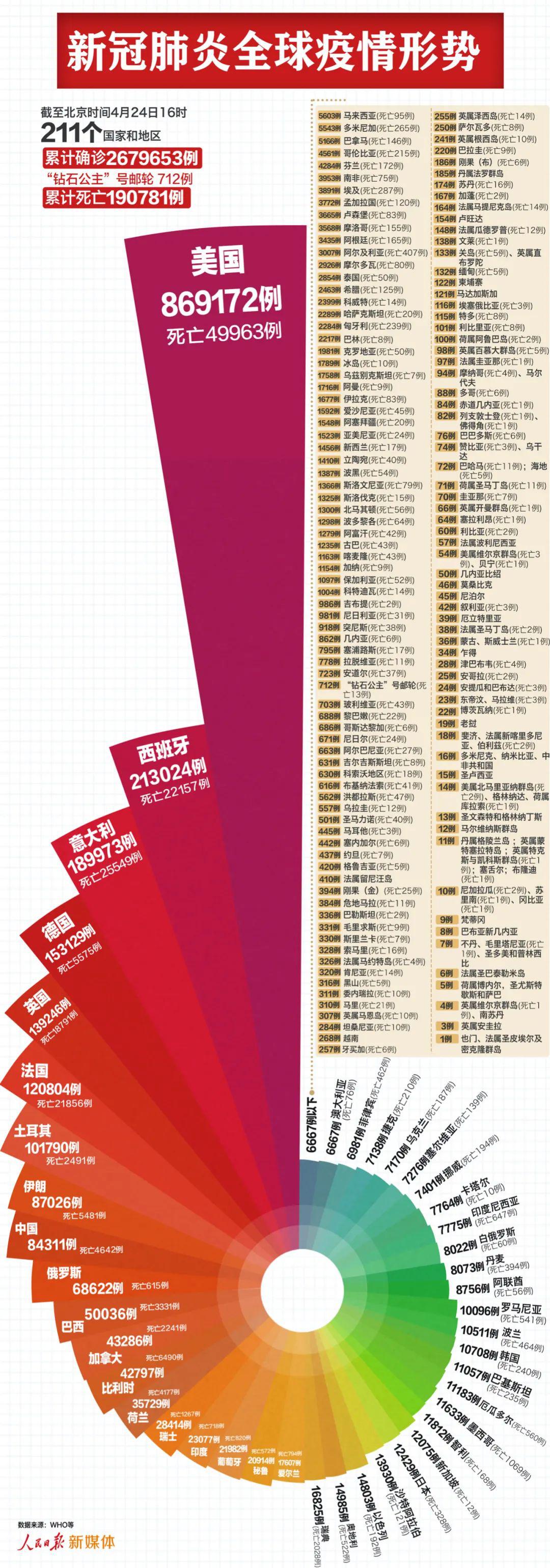 LED光源 第38頁