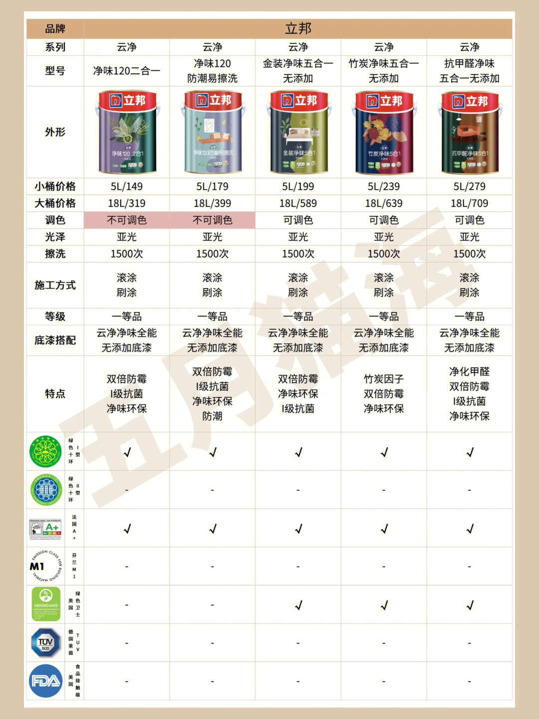 立邦最新乳膠漆，時代革新先鋒，墻面美化之選