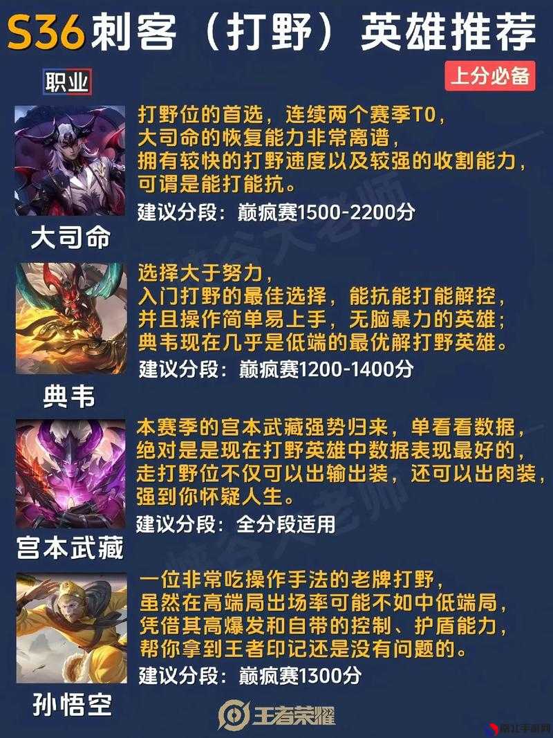 最新王者上分秘籍，榮耀之巔的攀升技巧