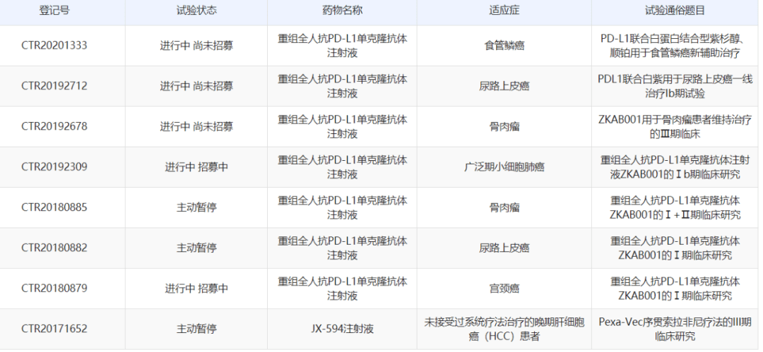 宮頸癌最新分期，科技重塑診療體驗(yàn)之路