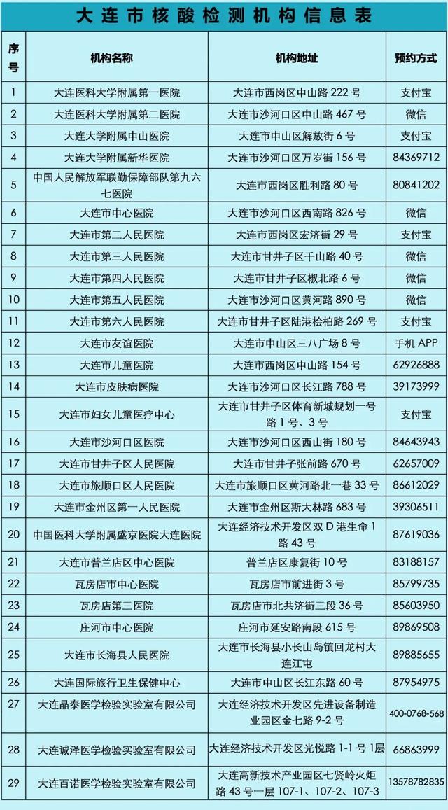 大連今日疫情最新動(dòng)態(tài)，溫馨日常在行動(dòng)